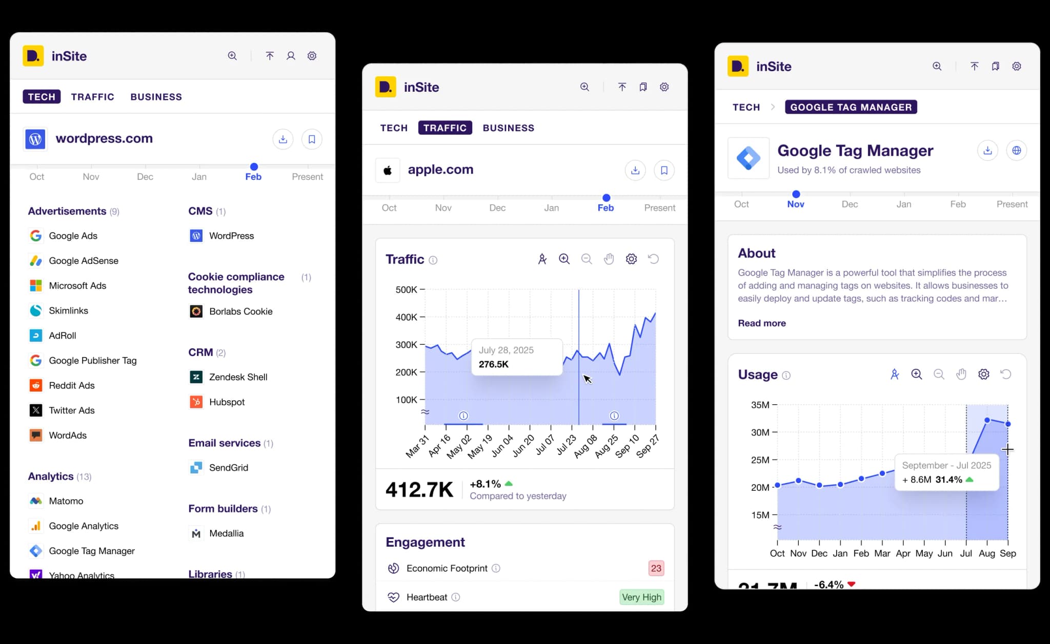 Discover instant web insights