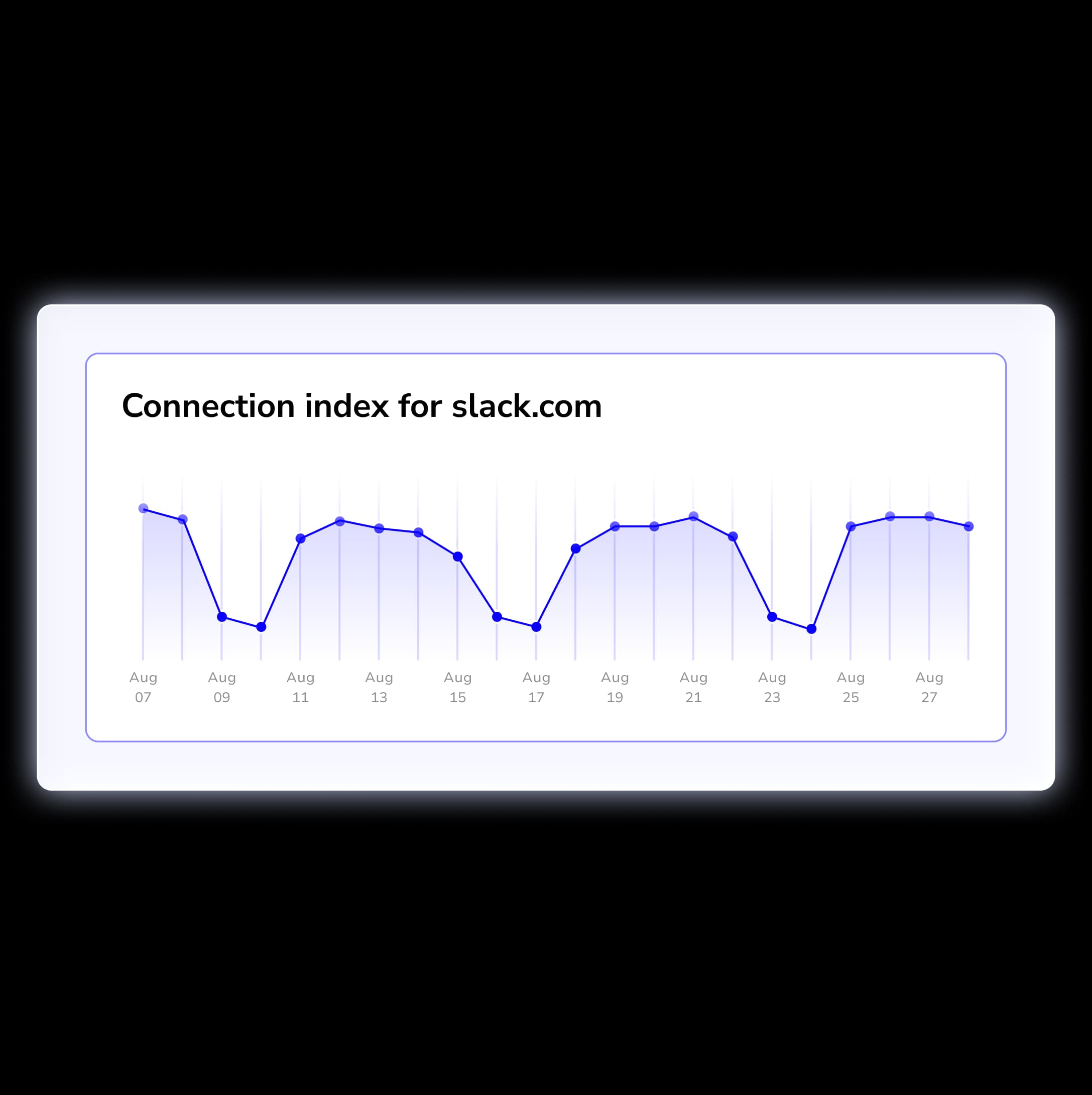 connection index for slack