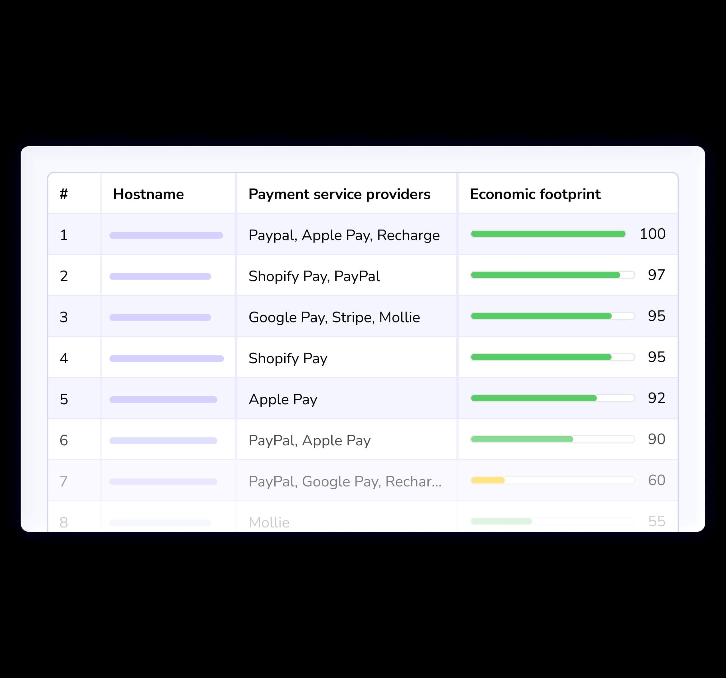 payment service providers card