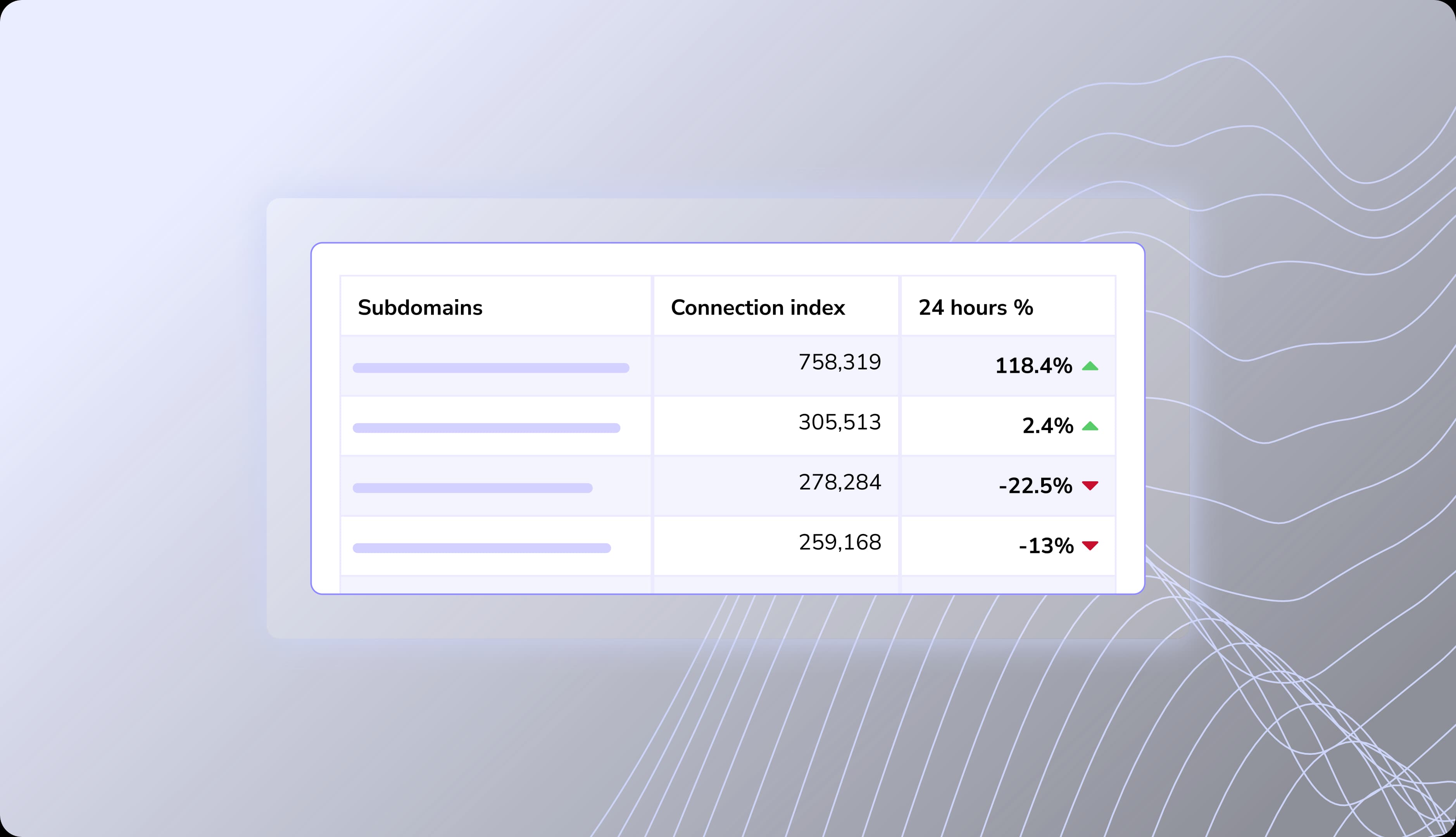 connection index