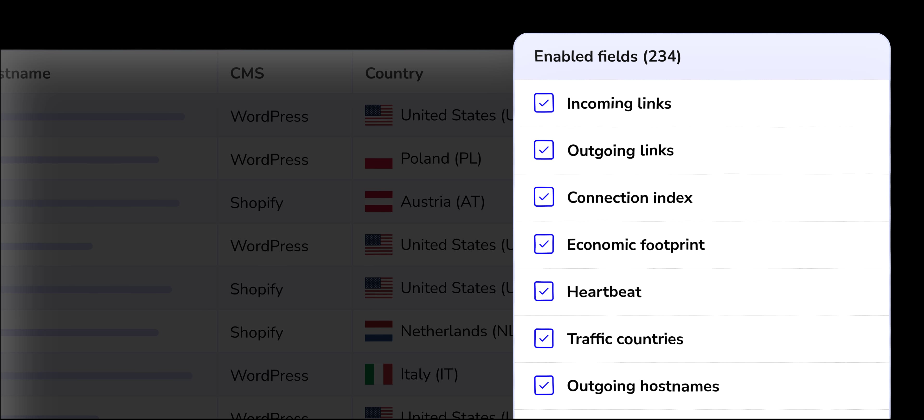 E-commerce intelligence