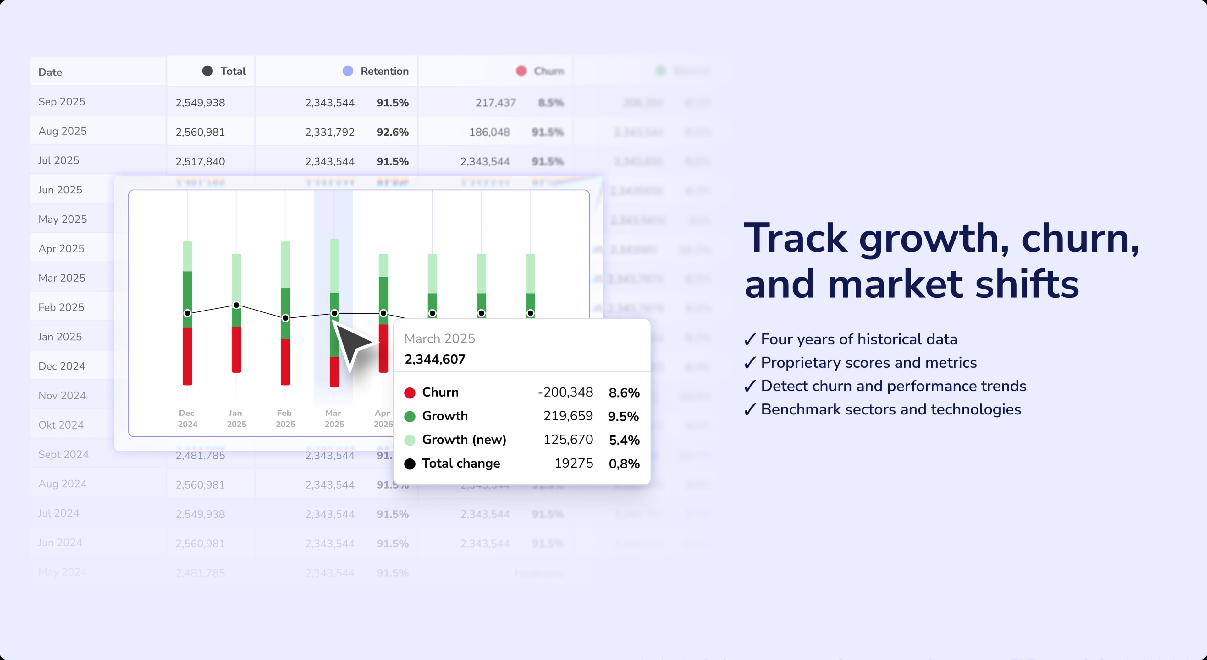 Analyze view of the platform