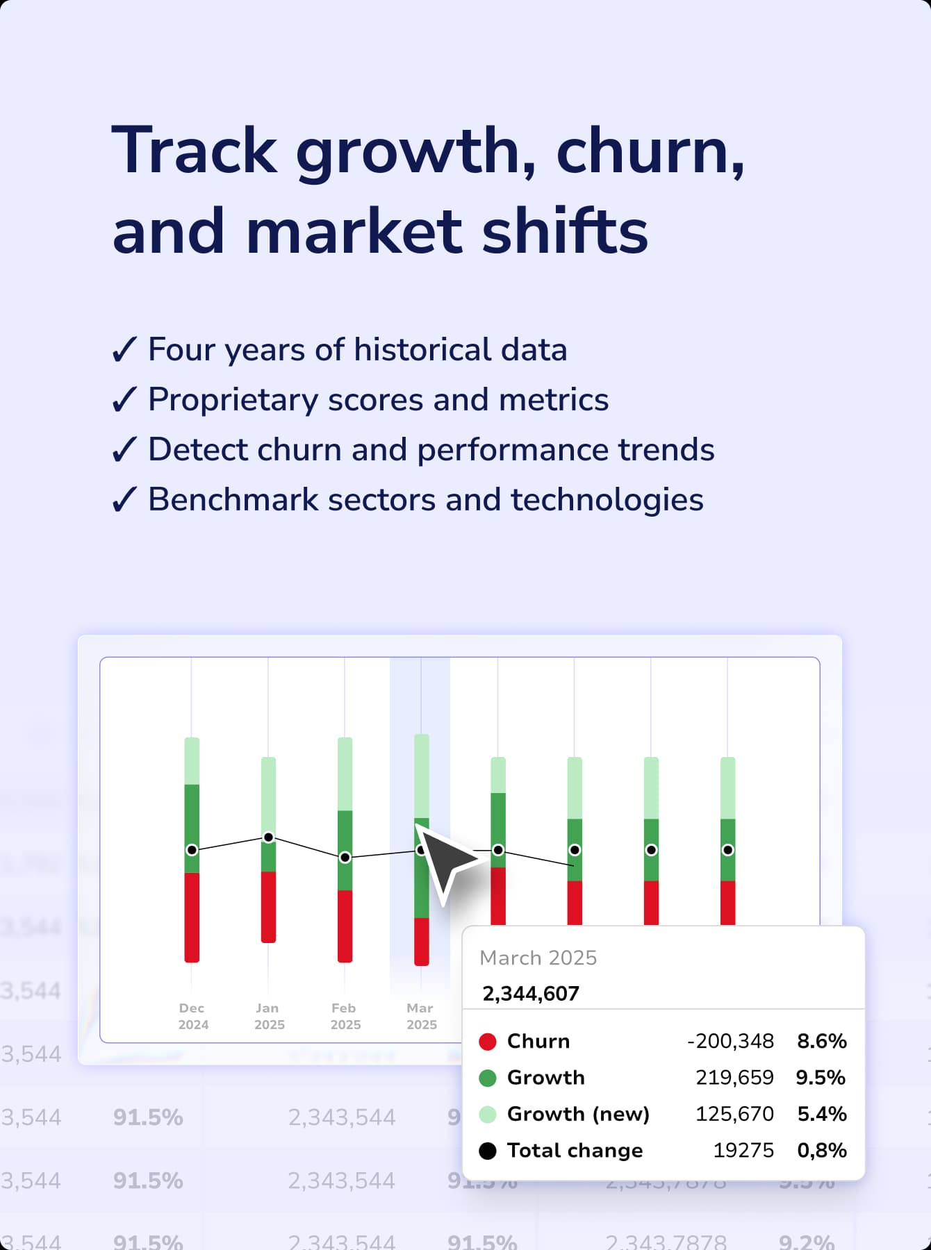 Analyze view of the platform