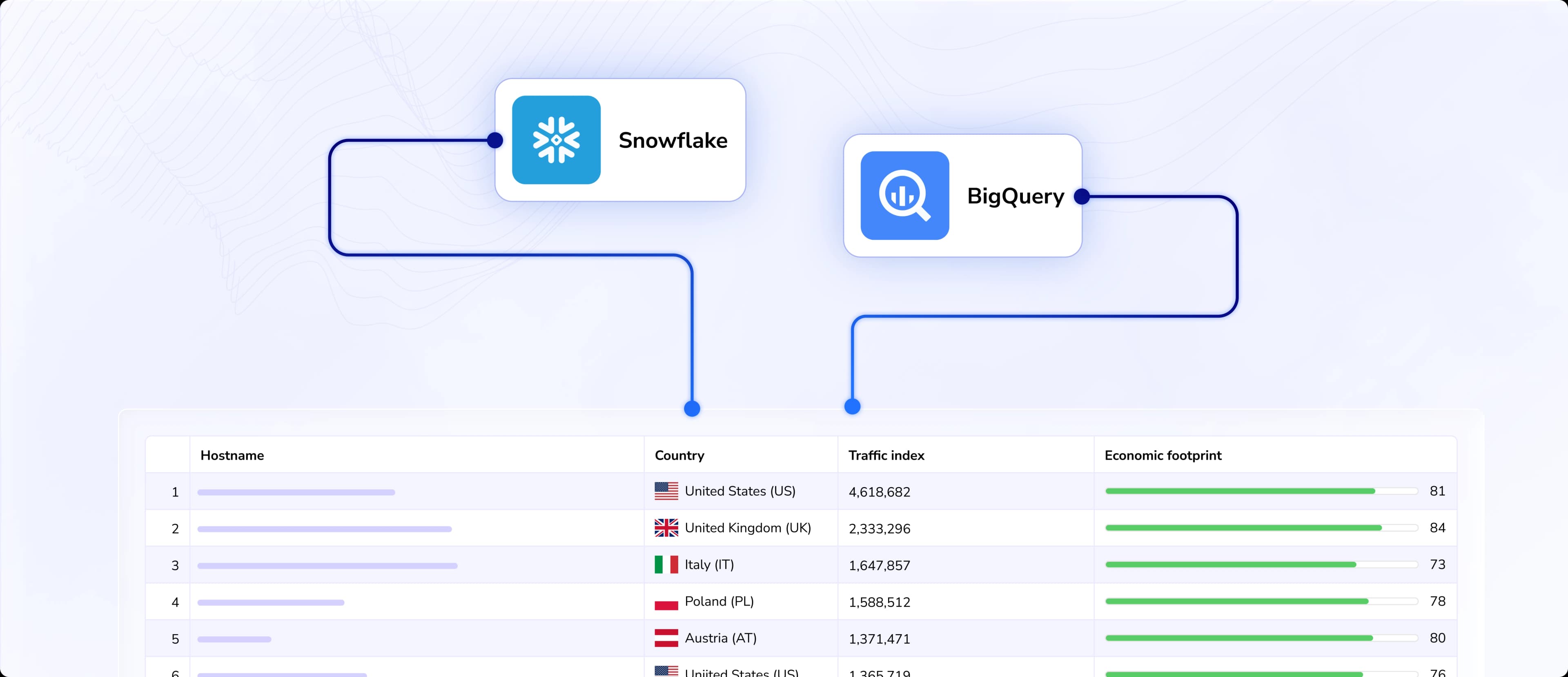 snowflake and bigquery hero