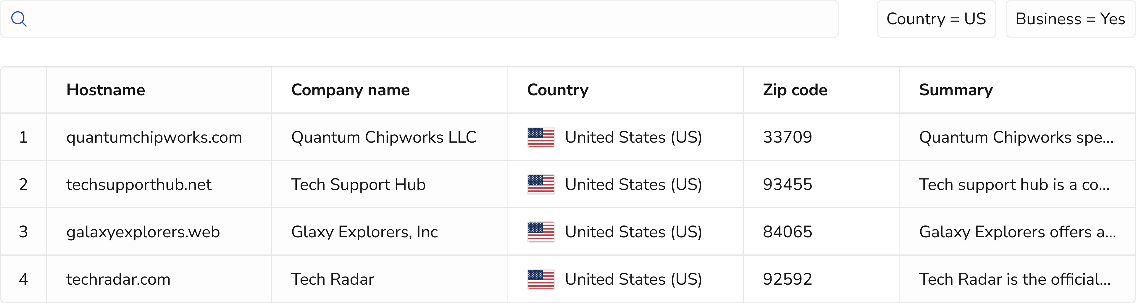 Business information