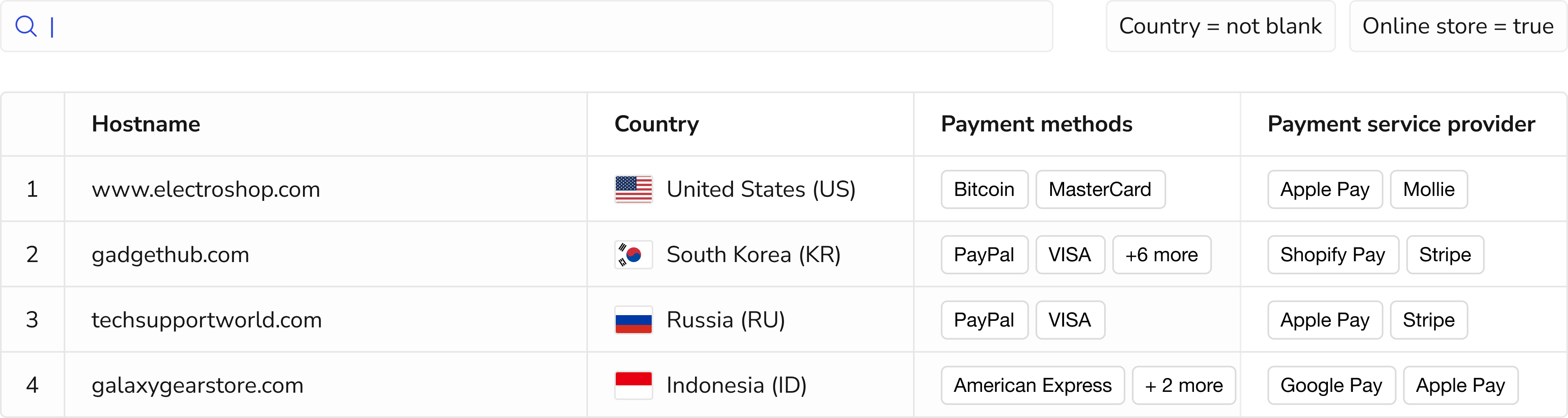 Payment service providers