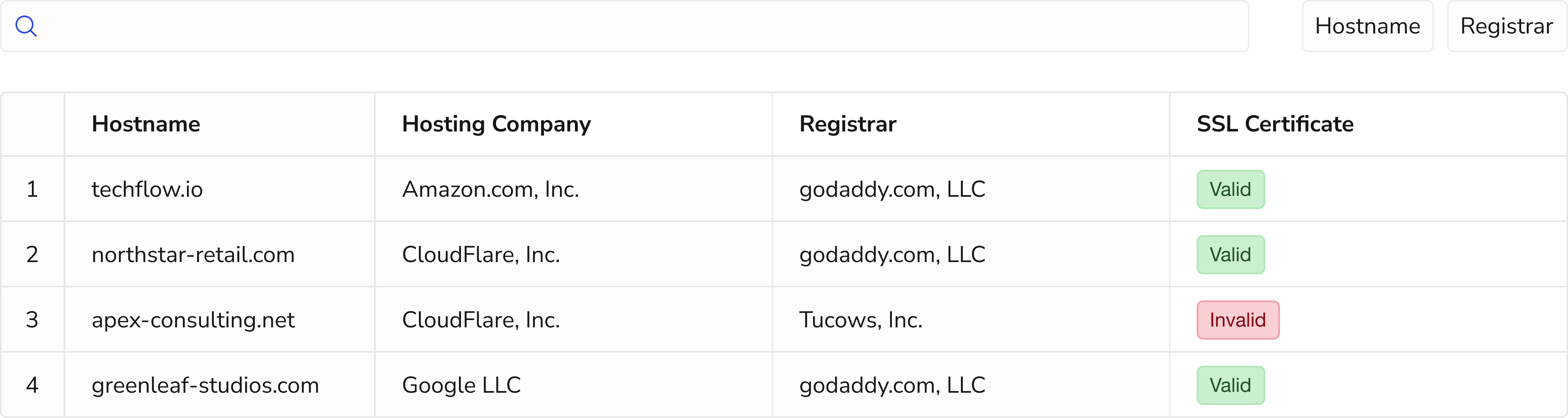 Registries & registrars