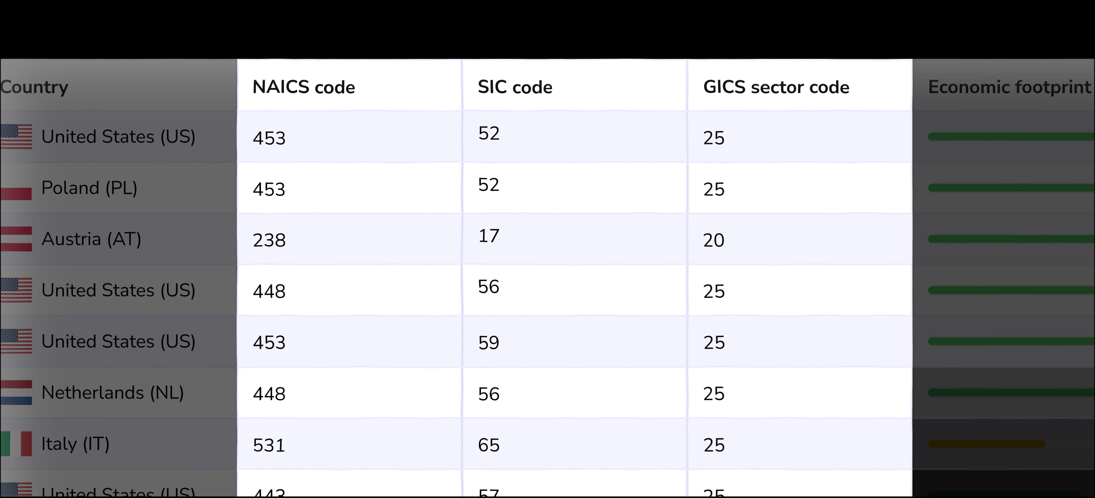 Content-based industry mapping