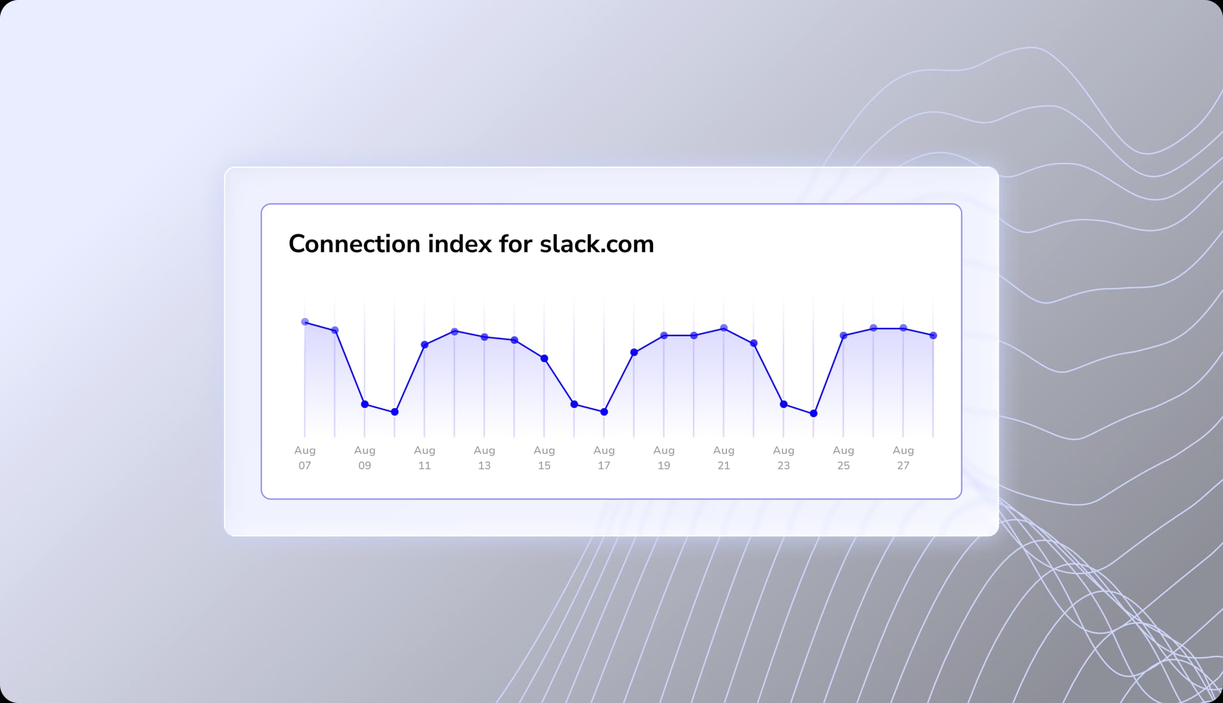 slack connection index