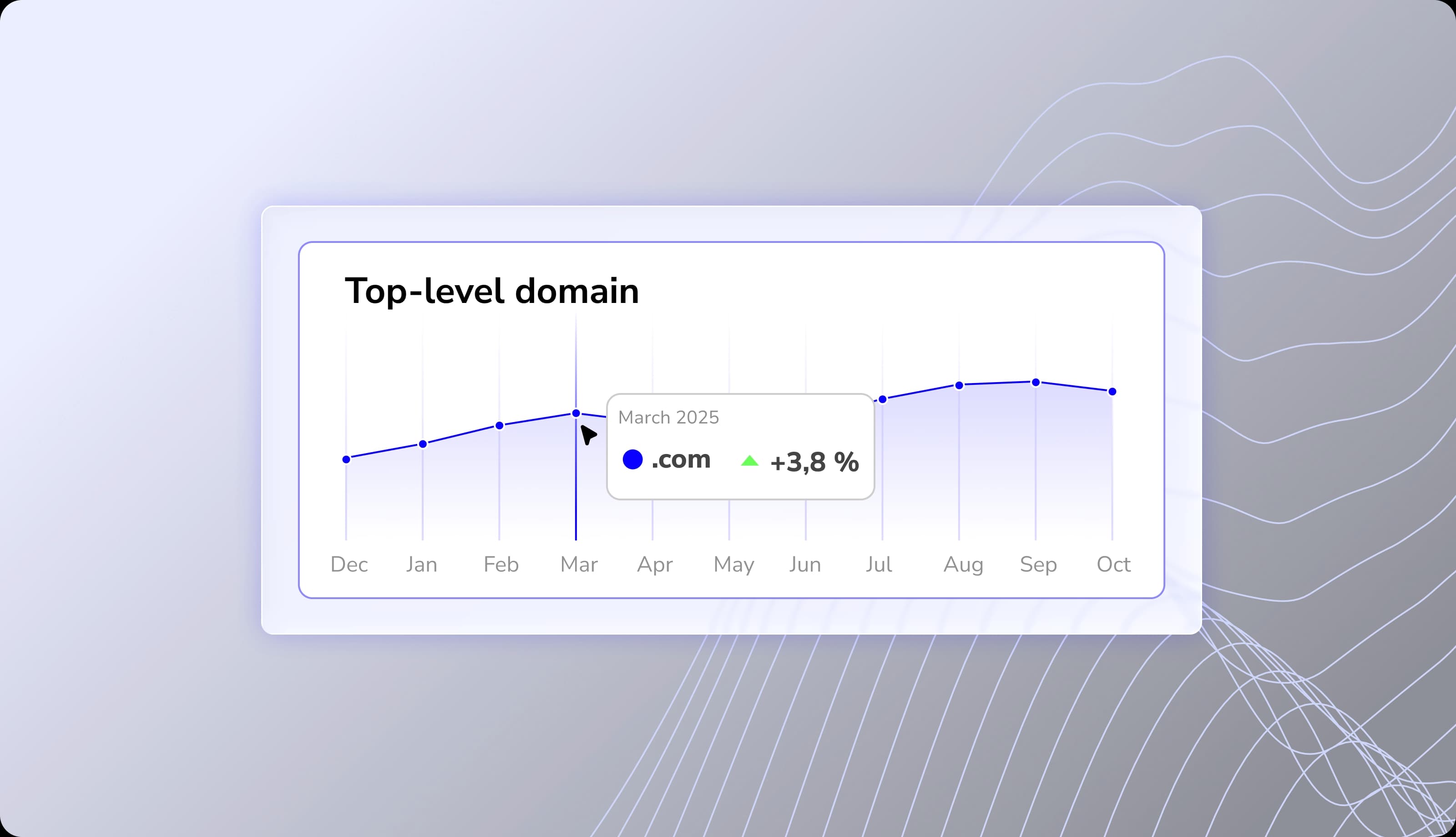 Your domains in context