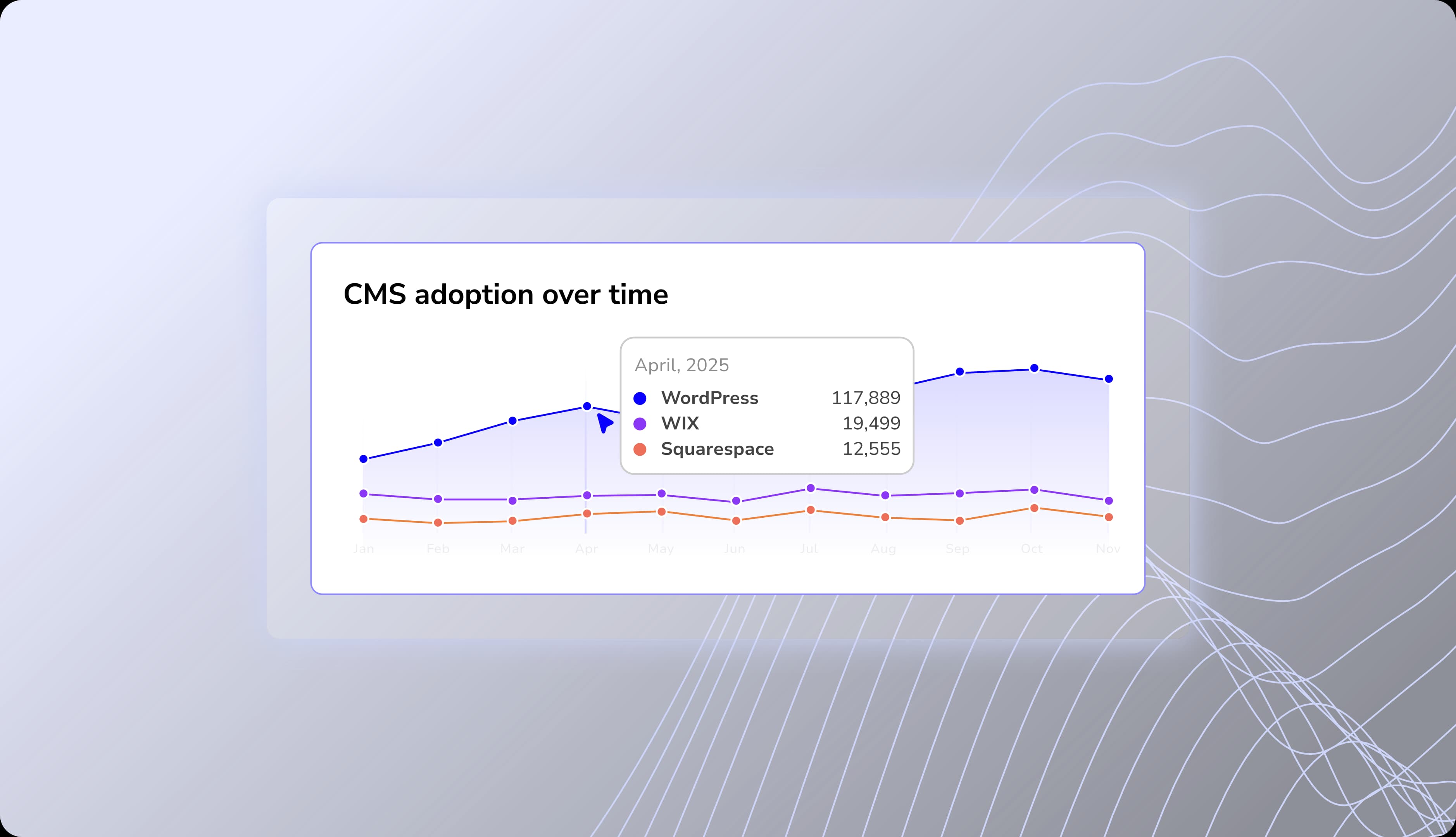 Technology detection