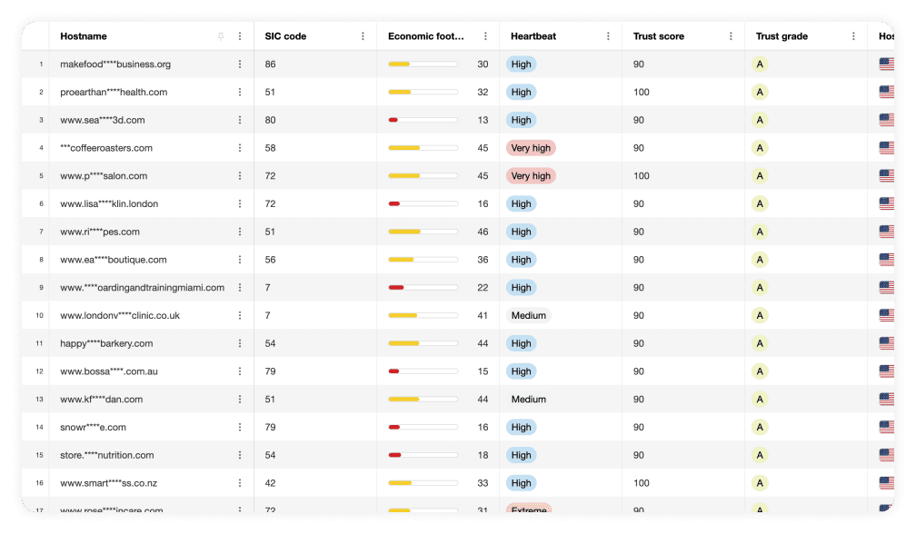 Put data into objective perspective