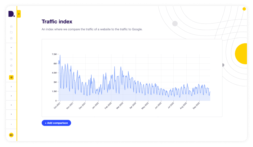 Traffic index