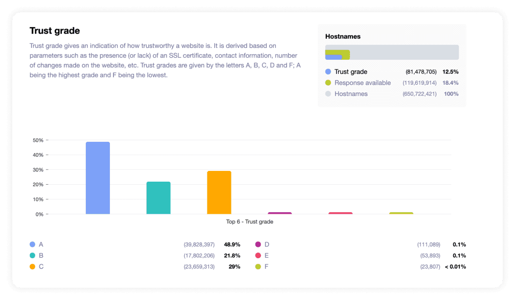 Discover entire clusters