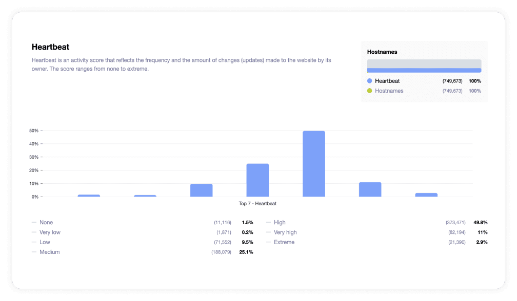 Capture the right customers with lead generation