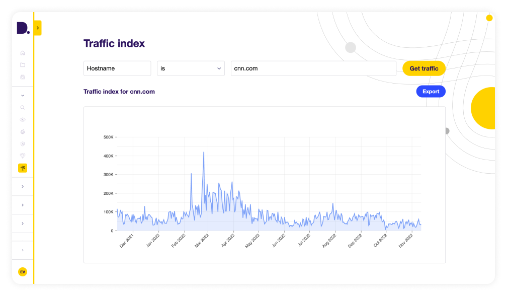 Track the popularity of websites with traffic index