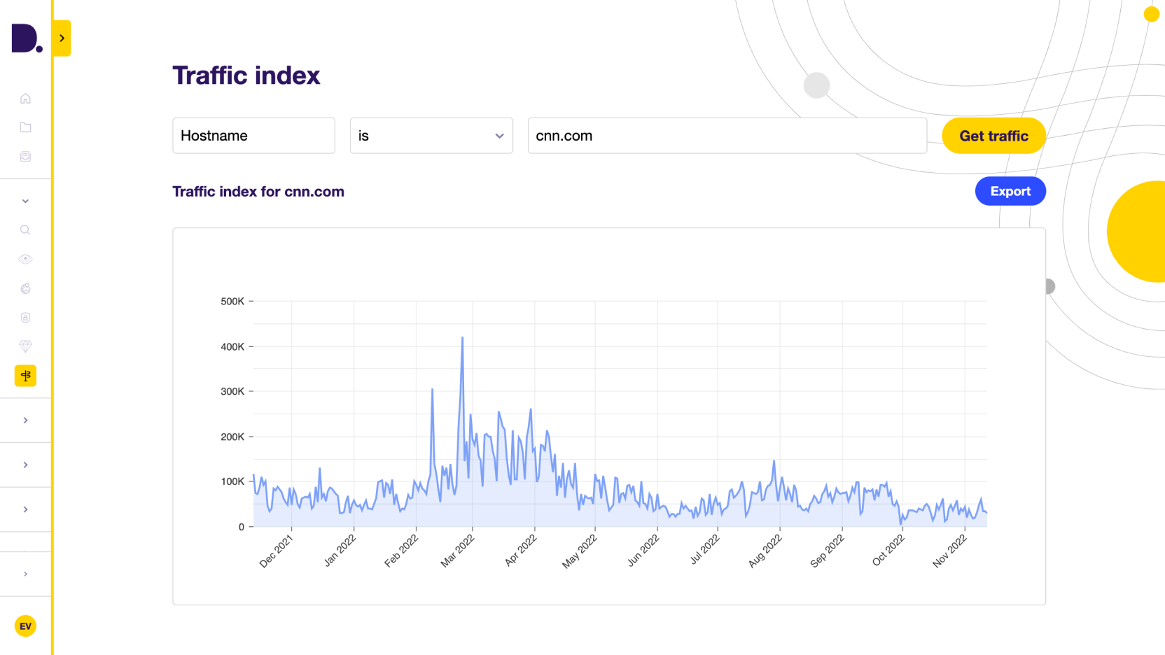 Track the popularity of websites with traffic index
