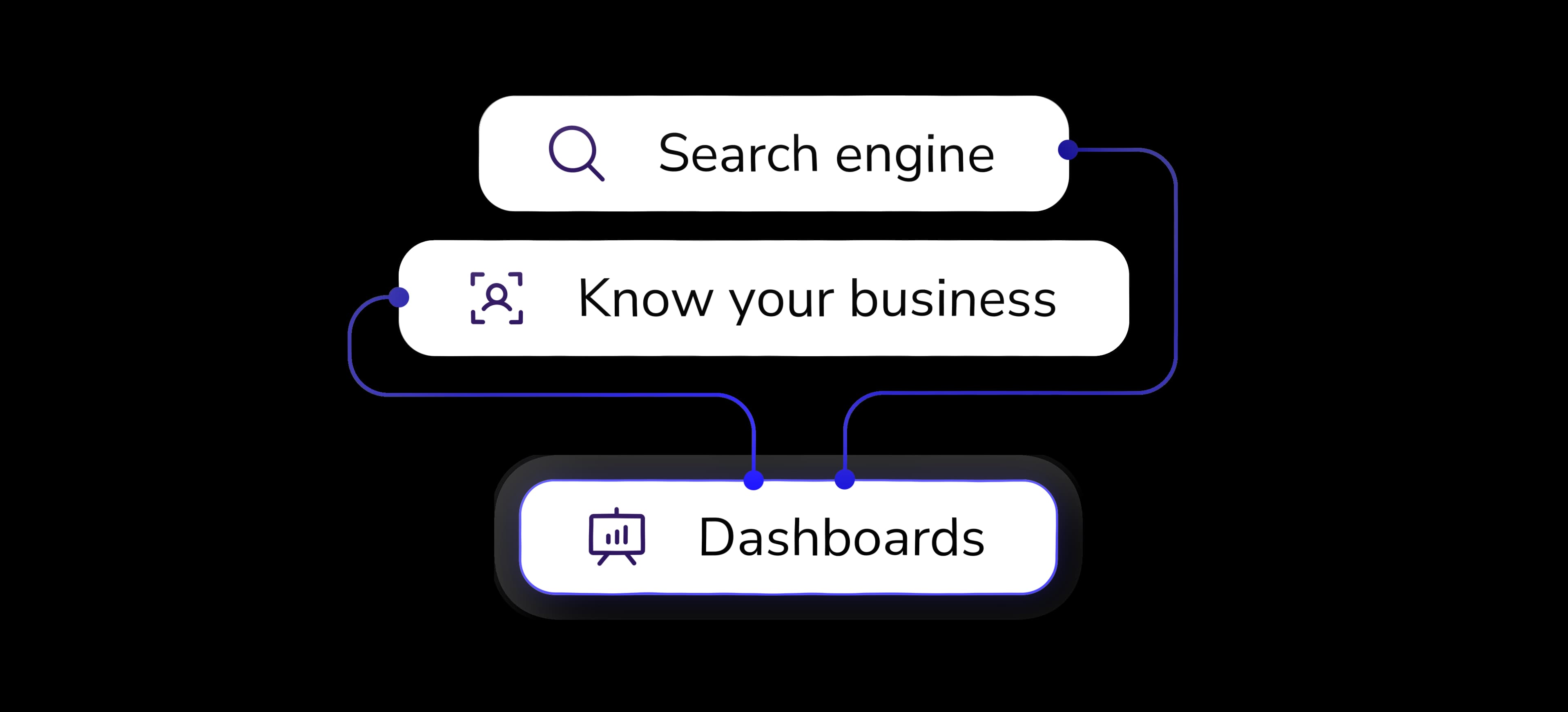 dashboard data