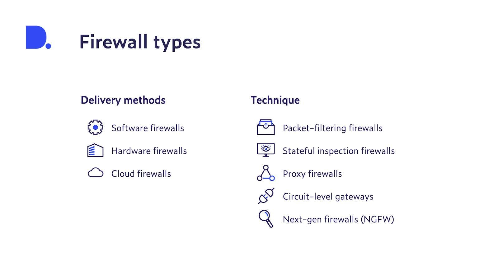 Overview of firewall delivery methods and operating techniques; Source: Dataprovider.com