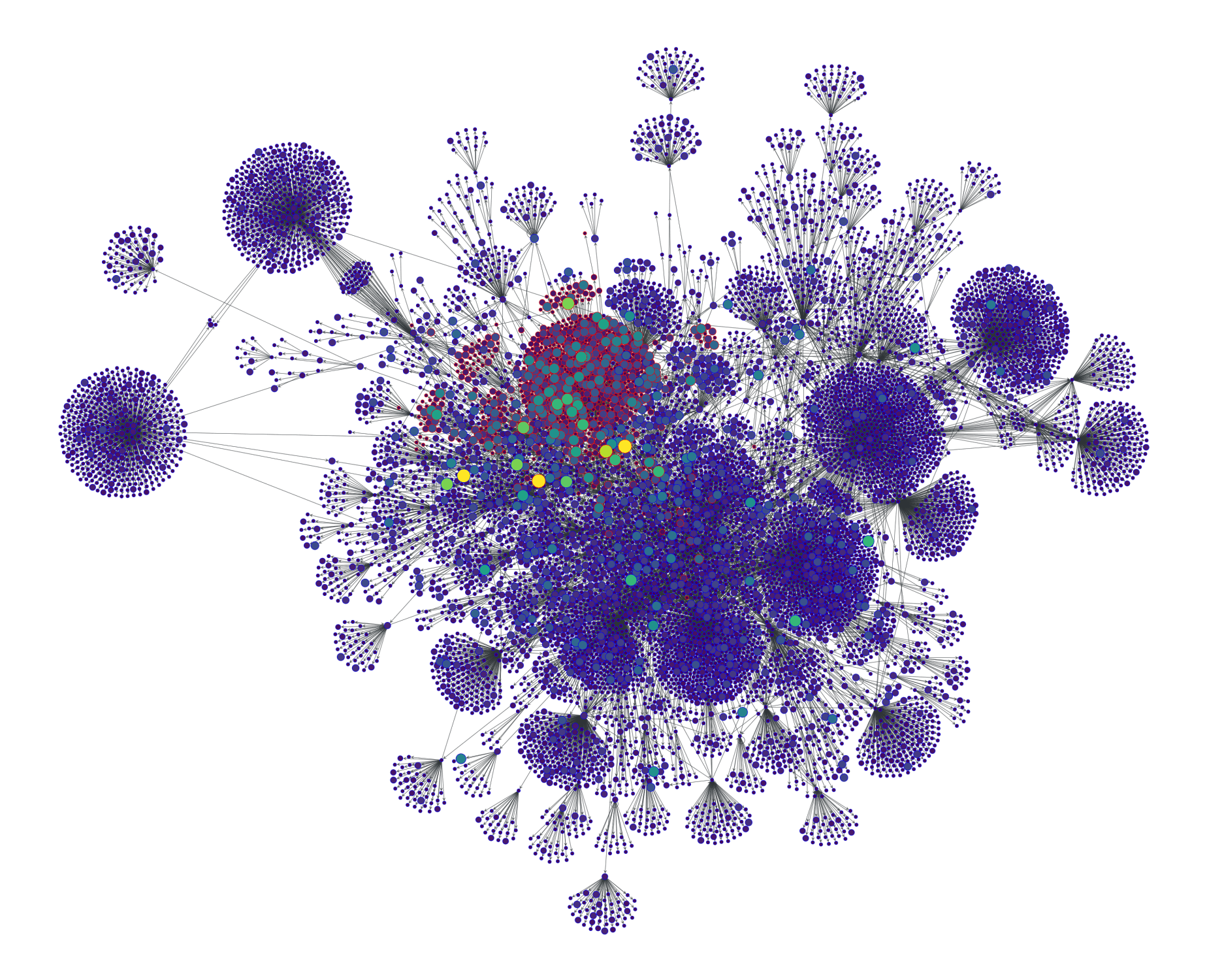 The network of all 10.000 websites together with the cluster of 865 websites, marked in red. The graph shows that websites within or near the cluster have a much higher risk of fake news, while websites that are further away from it tend to have a lower risk.