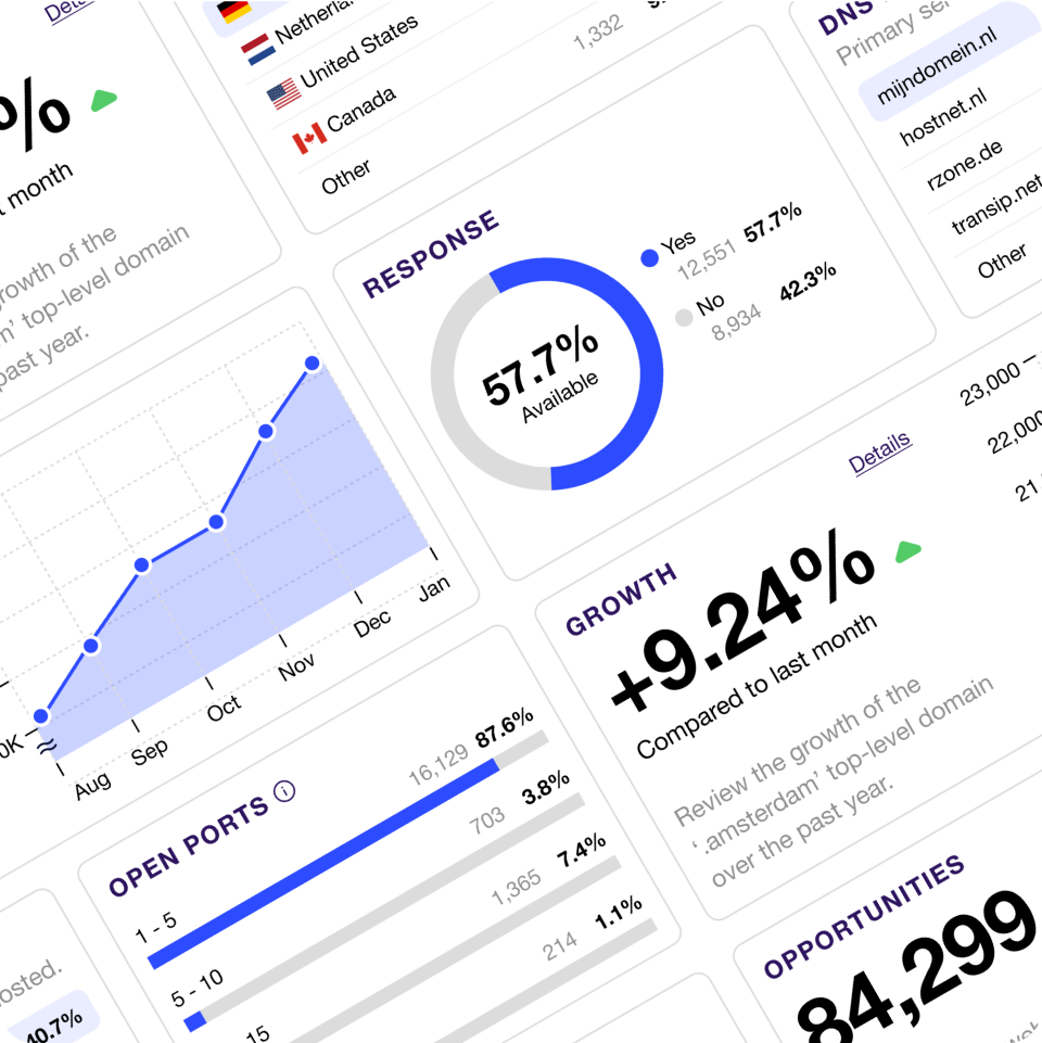 Consolidate relevant metrics for quick insights