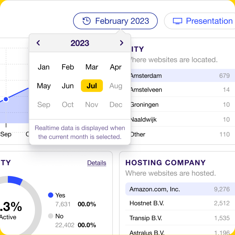 Monitor monthly updated key metrics