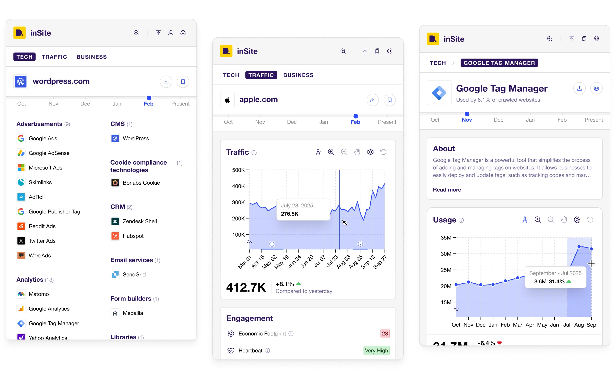 Discover instant web insights
