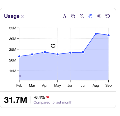 Historical Data