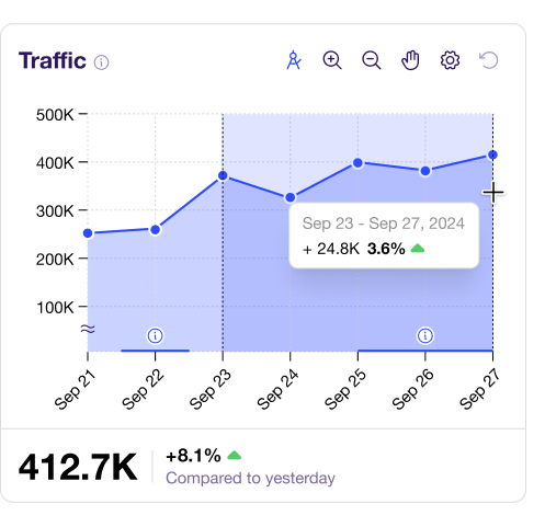 Traffic Insights